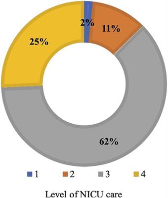 Efficacy of an online lung ultrasound module on skill acquisition by clinician: a new paradigm